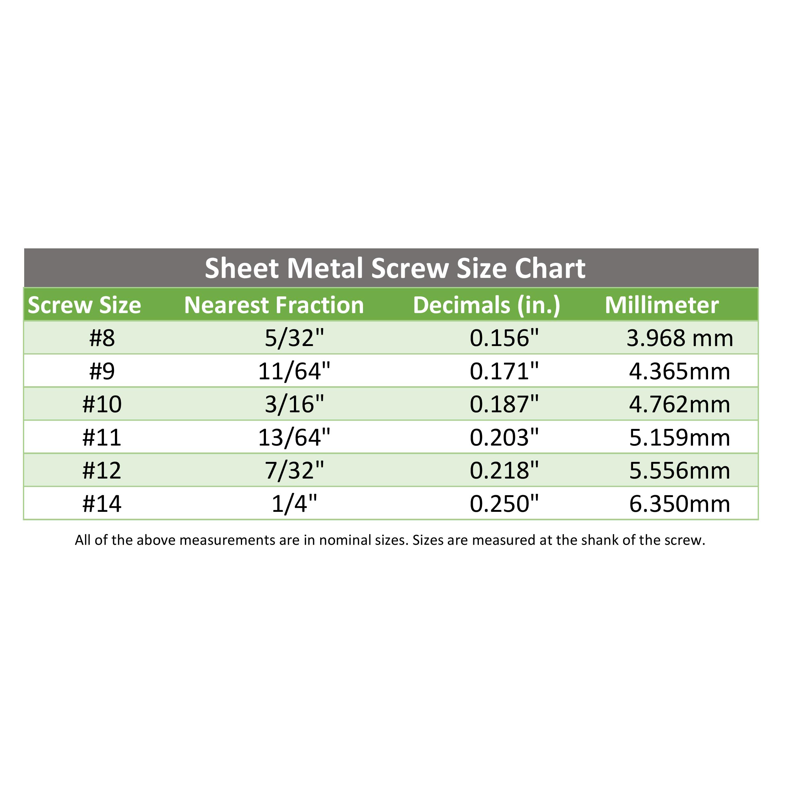 Screw Size Chart US